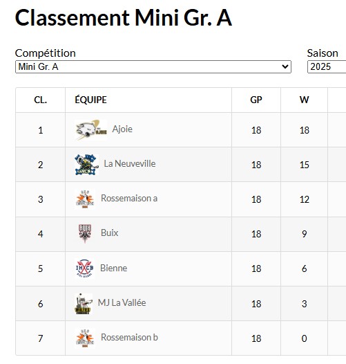 Qualification Mini